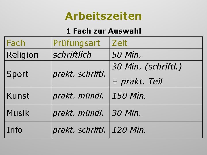 Arbeitszeiten 1 Fach zur Auswahl Fach Religion Prüfungsart schriftlich Zeit 50 Min. 30 Min. Arbeitszeiten 1 Fach zur Auswahl Fach Religion Prüfungsart schriftlich Zeit 50 Min. 30 Min.