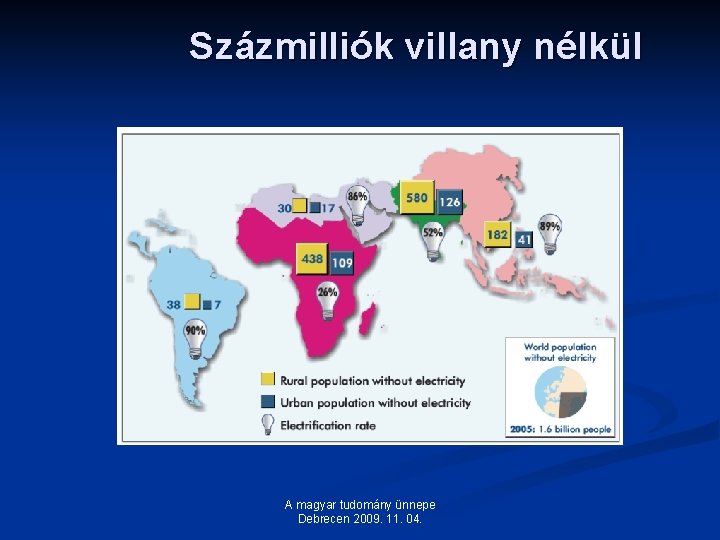 Százmilliók villany nélkül A magyar tudomány ünnepe Debrecen 2009. 11. 04. Százmilliók villany nélkül A magyar tudomány ünnepe Debrecen 2009. 11. 04.