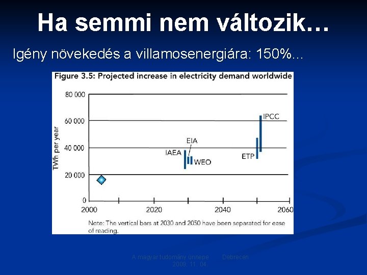 Ha semmi nem változik… Igény növekedés a villamosenergiára: 150%. . . A magyar tudomány Ha semmi nem változik… Igény növekedés a villamosenergiára: 150%. . . A magyar tudomány