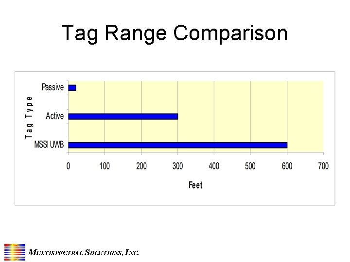 Tag Range Comparison MULTISPECTRAL SOLUTIONS, INC. 