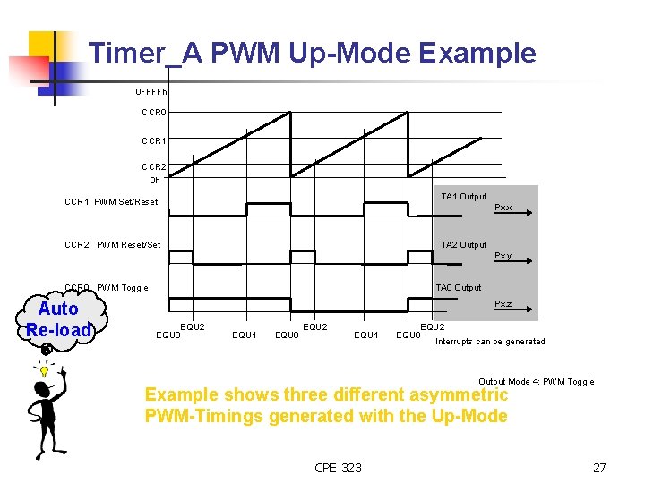 Timer_A PWM Up-Mode Example 0 FFFFh CCR 0 CCR 1 CCR 2 0 h