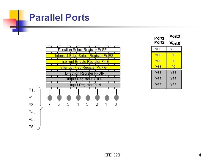 Parallel Ports Port 1 Port 2 Port 3 … Port 6 Function Select Register