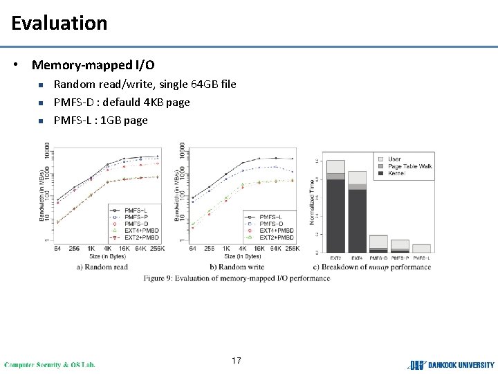 Evaluation • Memory-mapped I/O n n n Random read/write, single 64 GB file PMFS-D