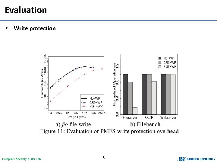 Evaluation • Write protection 18 