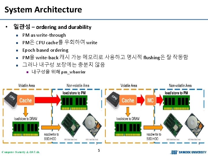 System Architecture • 일관성 – ordering and durability n n n PM as write-through