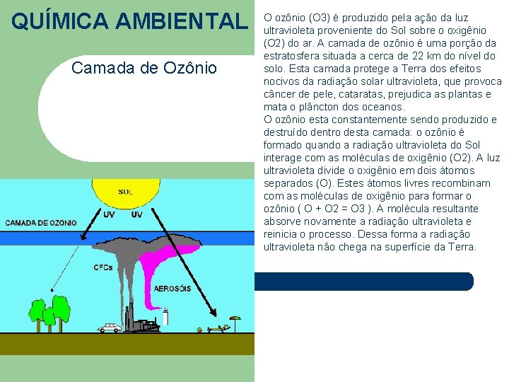 QUÍMICA AMBIENTAL Camada de Ozônio O ozônio (O 3) é produzido pela ação da