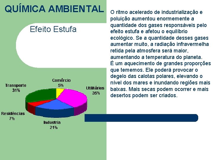 QUÍMICA AMBIENTAL Efeito Estufa O ritmo acelerado de industrialização e poluição aumentou enormemente a