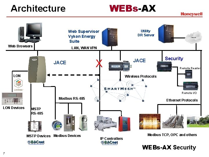 WEBs-AX Architecture Utility DR Server Web Supervisor Vykon Energy Suite Web Browsers LAN, WAN