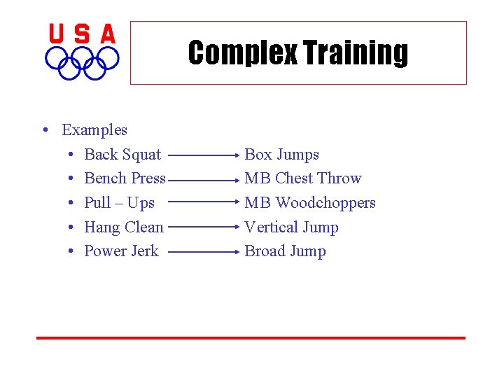 Complex Training • Examples • Back Squat • Bench Press • Pull – Ups