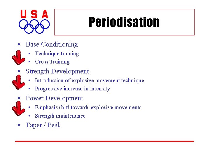 Periodisation • Base Conditioning • Technique training • Cross Training • Strength Development •