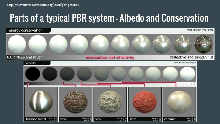 http: //www. marmoset. co/toolbag/learn/pbr-practice Parts of a typical PBR system - Albedo and Conservation