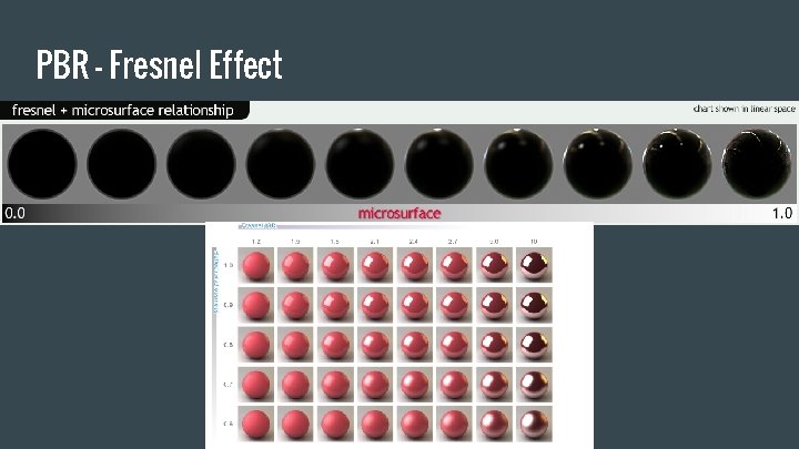 PBR - Fresnel Effect 