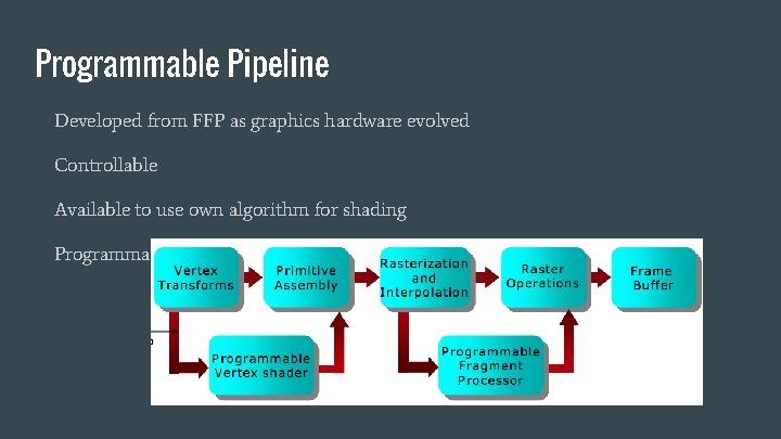 Programmable Pipeline Developed from FFP as graphics hardware evolved Controllable Available to use own