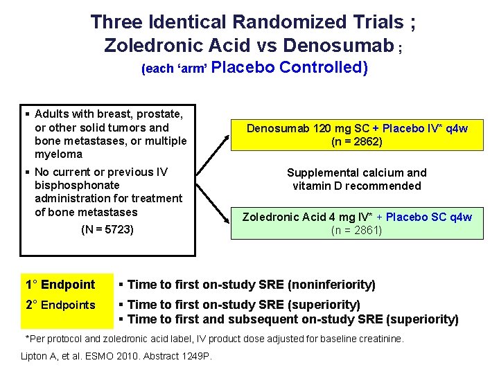 Three Identical Randomized Trials ; Zoledronic Acid vs Denosumab ; (each ‘arm’ Placebo §