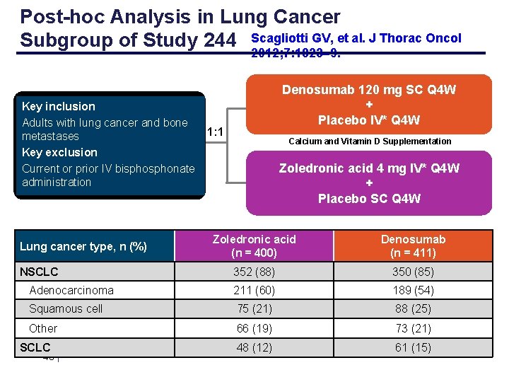 Post-hoc Analysis in Lung Cancer Subgroup of Study 244 Scagliotti GV, et al. J
