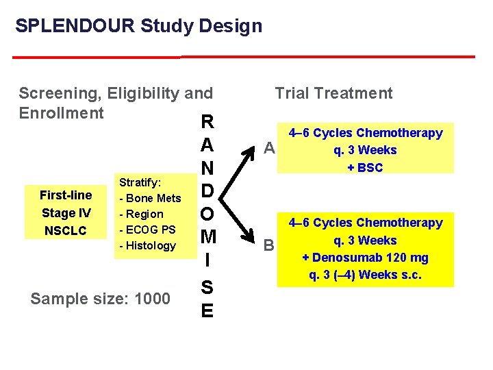 SPLENDOUR Study Design Screening, Eligibility and Enrollment First-line Stage IV NSCLC Stratify: - Bone