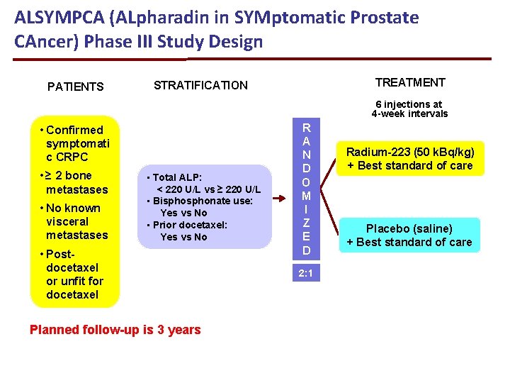 ALSYMPCA (ALpharadin in SYMptomatic Prostate CAncer) Phase III Study Design PATIENTS TREATMENT STRATIFICATION 6