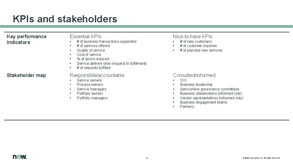 KPIs and stakeholders Key performance indicators Essential KPIs Nice-to-have KPIs • • • Stakeholder