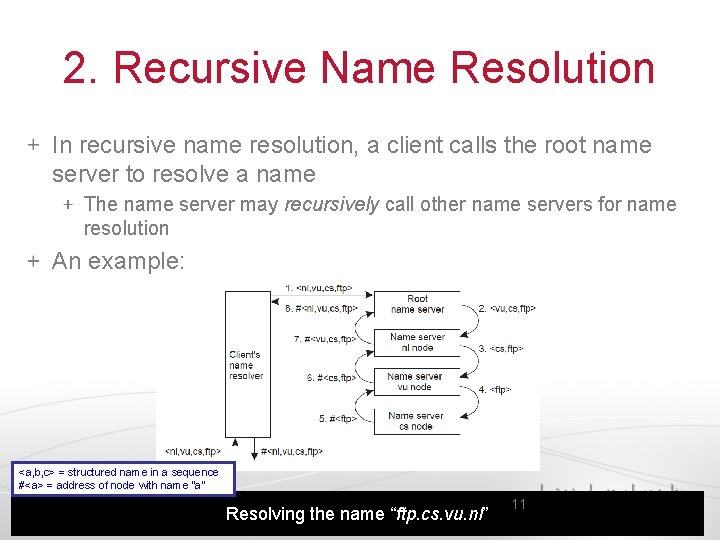 2. Recursive Name Resolution In recursive name resolution, a client calls the root name