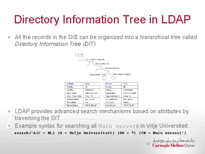 Directory Information Tree in LDAP All the records in the DIB can be organized