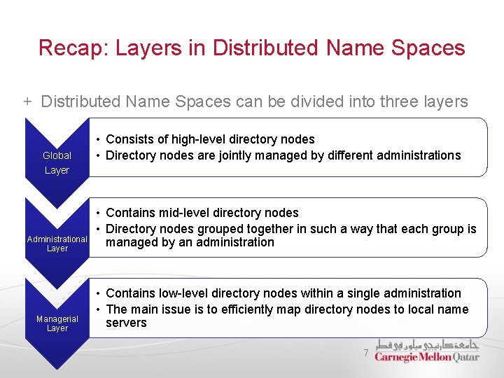 Recap: Layers in Distributed Name Spaces can be divided into three layers Global •