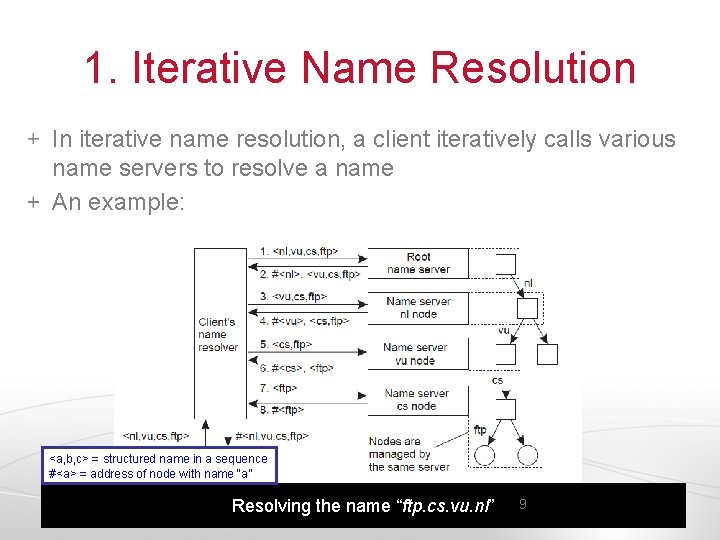 1. Iterative Name Resolution In iterative name resolution, a client iteratively calls various name