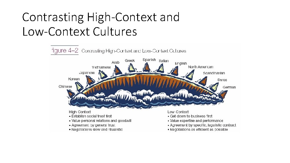 Contrasting High-Context and Low-Context Cultures 