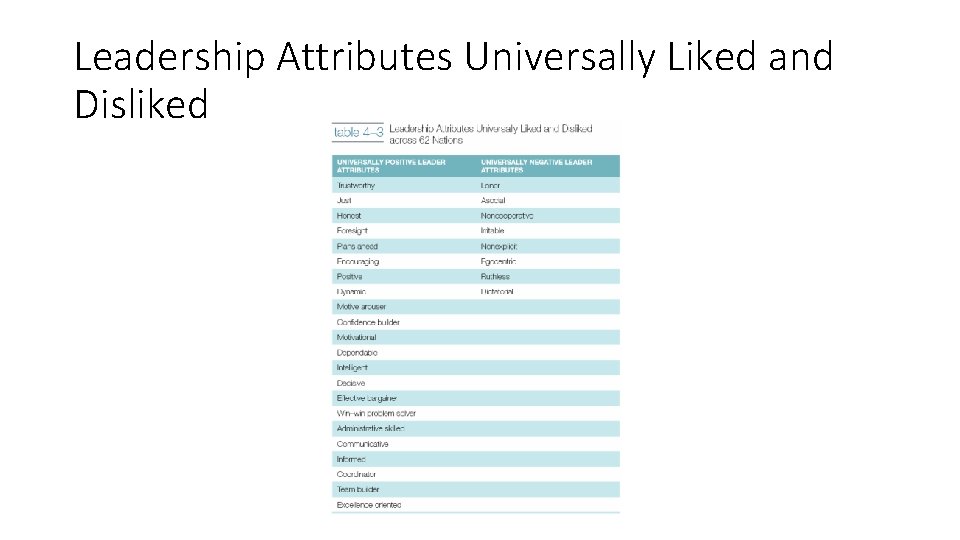 Leadership Attributes Universally Liked and Disliked 