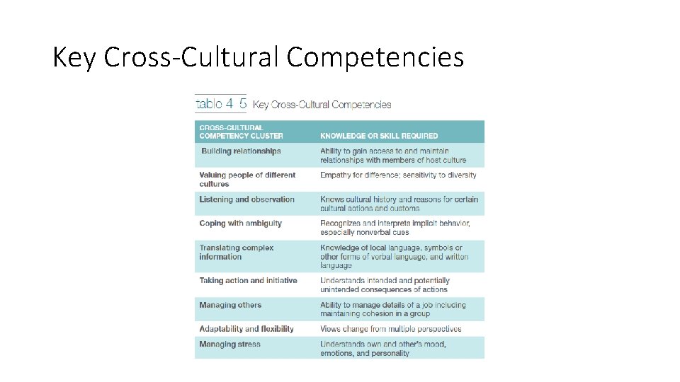 Key Cross-Cultural Competencies 