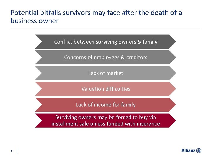 Potential pitfalls survivors may face after the death of a business owner Conflict between