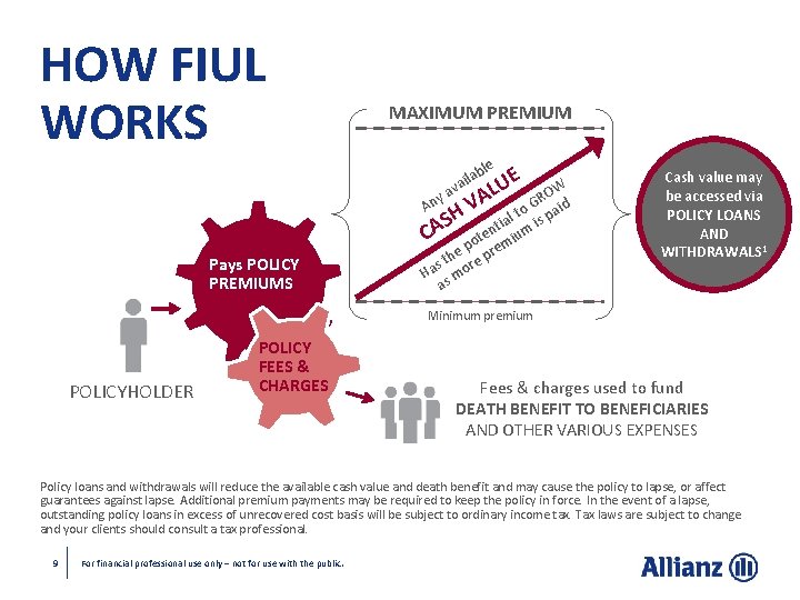 HOW FIUL WORKS MAXIMUM PREMIUM a ail v ya Pays POLICY PREMIUMS ble UE