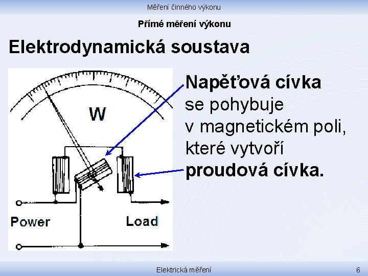 Měření činného výkonu Přímé měření výkonu Elektrodynamická soustava Napěťová cívka se pohybuje v magnetickém