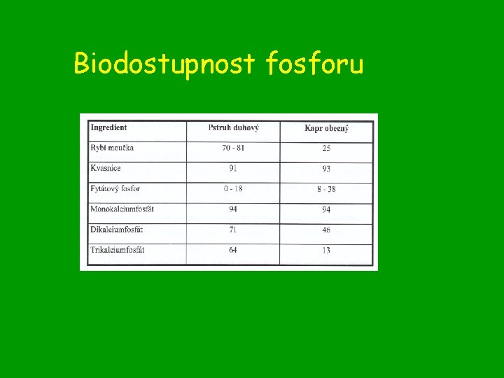 Biodostupnost fosforu 