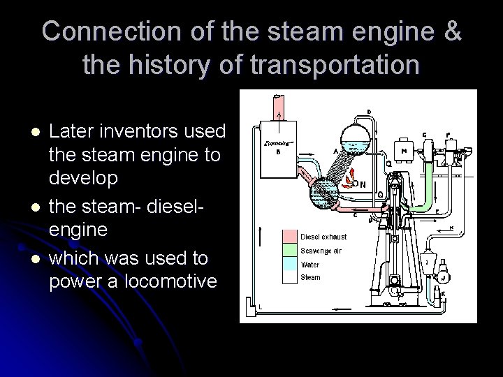 Connection of the steam engine & the history of transportation l l l Later
