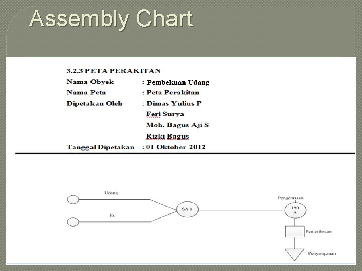 Assembly Chart 