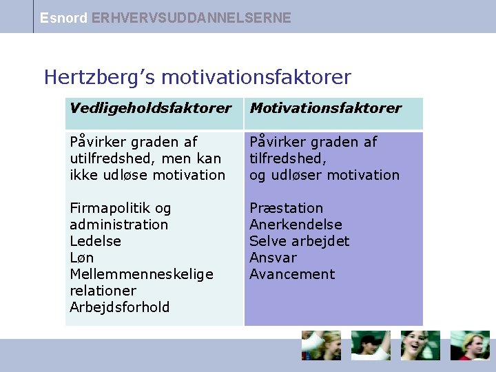 Esnord ERHVERVSUDDANNELSERNE Hertzberg’s motivationsfaktorer Vedligeholdsfaktorer Motivationsfaktorer Påvirker graden af utilfredshed, men kan ikke udløse