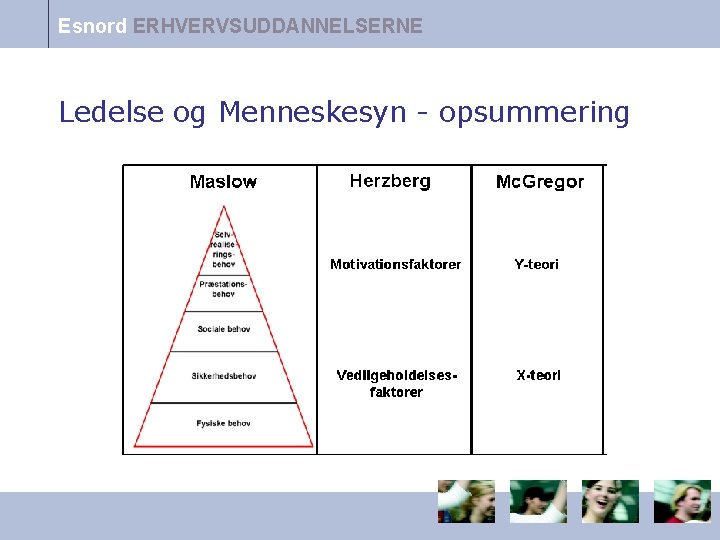 Esnord ERHVERVSUDDANNELSERNE Ledelse og Menneskesyn - opsummering 