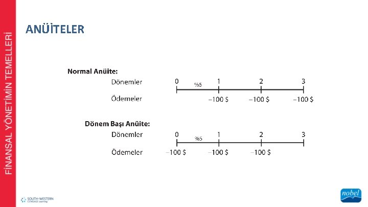 ANÜİTELER 