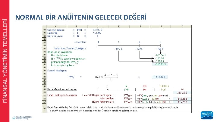 NORMAL BİR ANÜİTENİN GELECEK DEĞERİ 