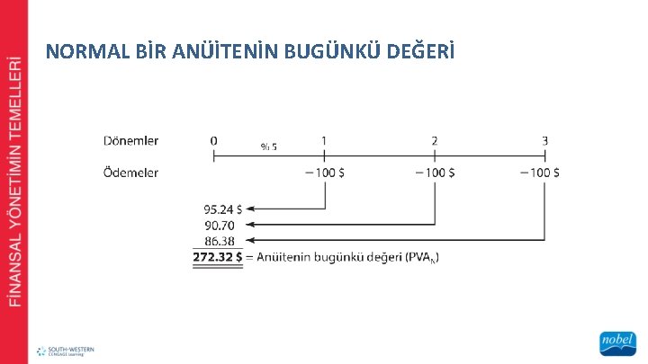 NORMAL BİR ANÜİTENİN BUGÜNKÜ DEĞERİ 