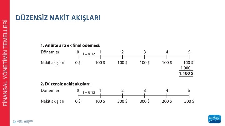 DÜZENSİZ NAKİT AKIŞLARI 