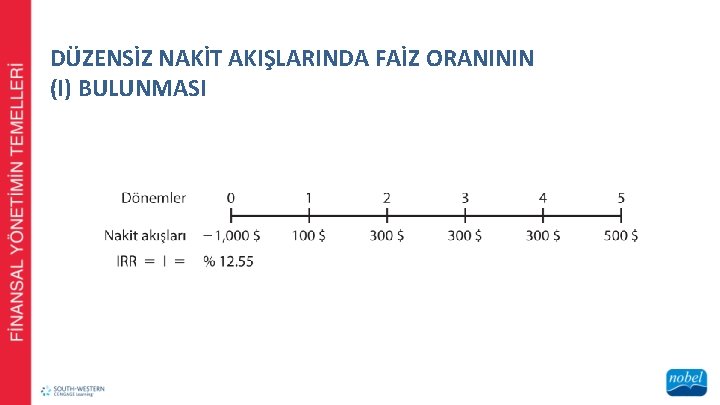 DÜZENSİZ NAKİT AKIŞLARINDA FAİZ ORANININ (I) BULUNMASI 