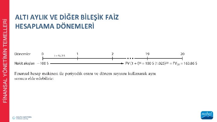ALTI AYLIK VE DİĞER BİLEŞİK FAİZ HESAPLAMA DÖNEMLERİ 