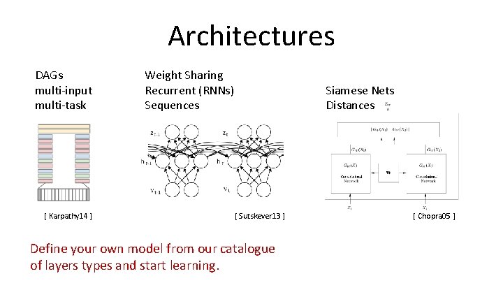 Architectures DAGs multi-input multi-task [ Karpathy 14 ] Weight Sharing Recurrent (RNNs) Sequences Siamese