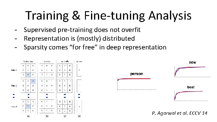 Training & Fine-tuning Analysis - Supervised pre-training does not overfit - Representation is (mostly)