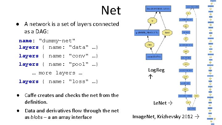 Net ● A network is a set of layers connected as a DAG: name: