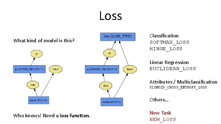 Loss What kind of model is this? loss (LOSS_TYPE) Classification SOFTMAX_LOSS HINGE_LOSS Linear Regression