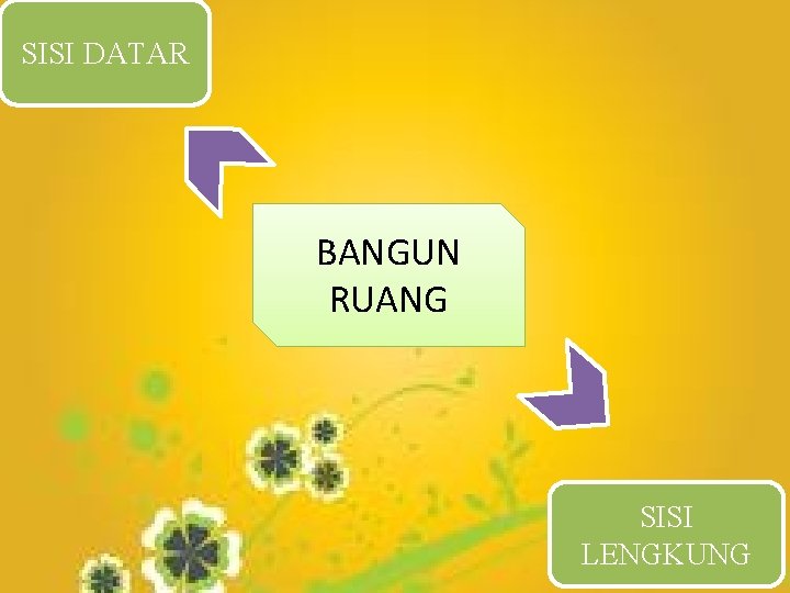 SISI DATAR BANGUN RUANG SISI LENGKUNG 