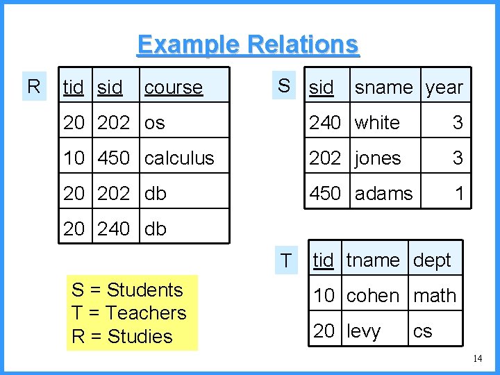 Example Relations R tid sid course S sid sname year 20 202 os 240