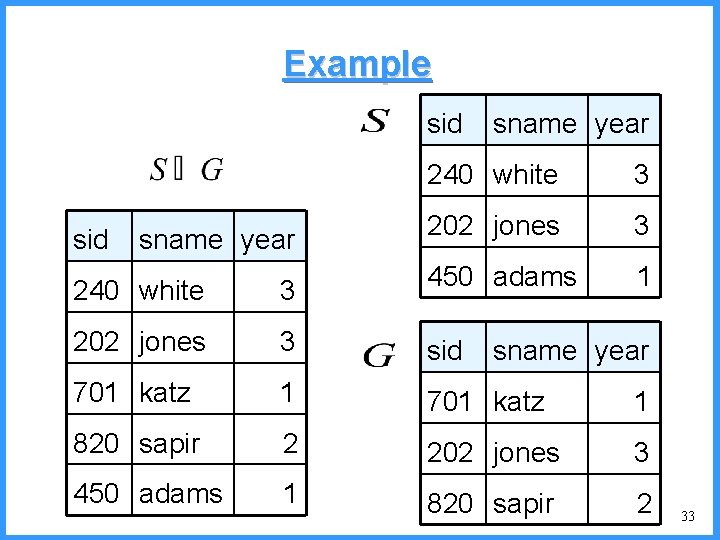 Example sid sname year 240 white 3 202 jones 3 1 240 white 3